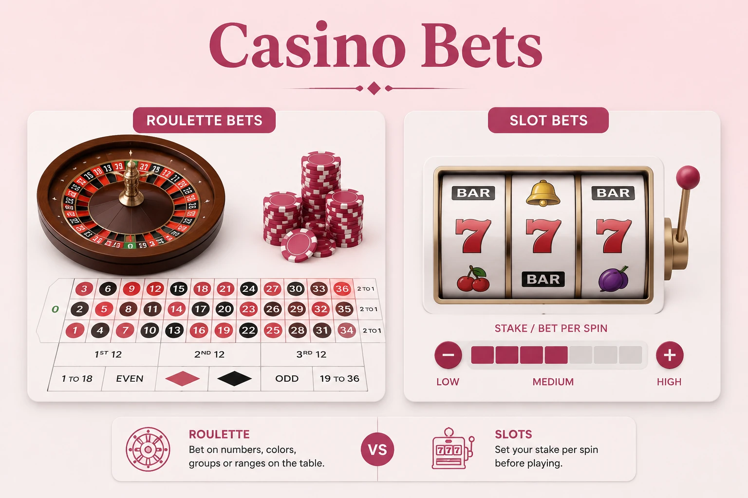 Casino Betting vs Sports Betting