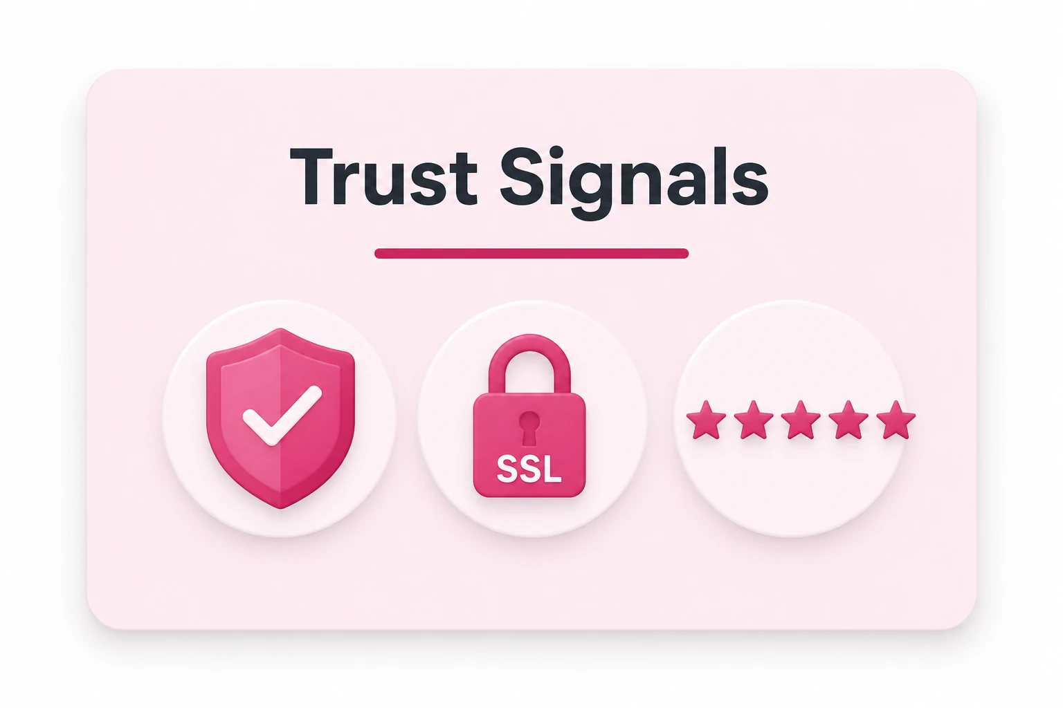 Account Verification Explained