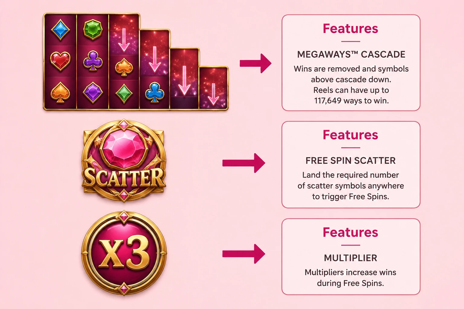 Vegas Hero Slots Guide: Casino Games, Bonuses &amp; Best Game Picks